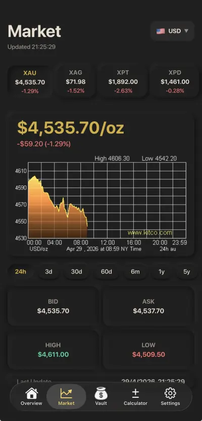 Live market
