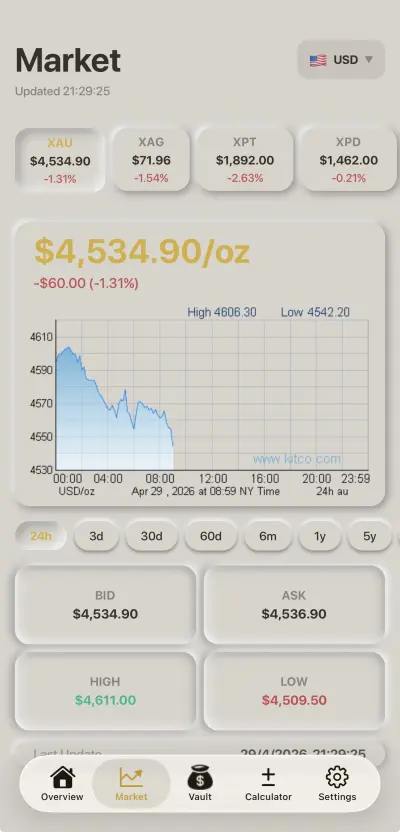 Market prices