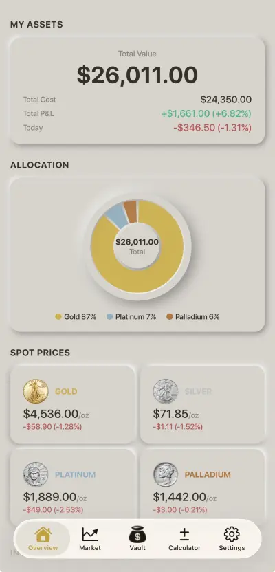 Portfolio detail