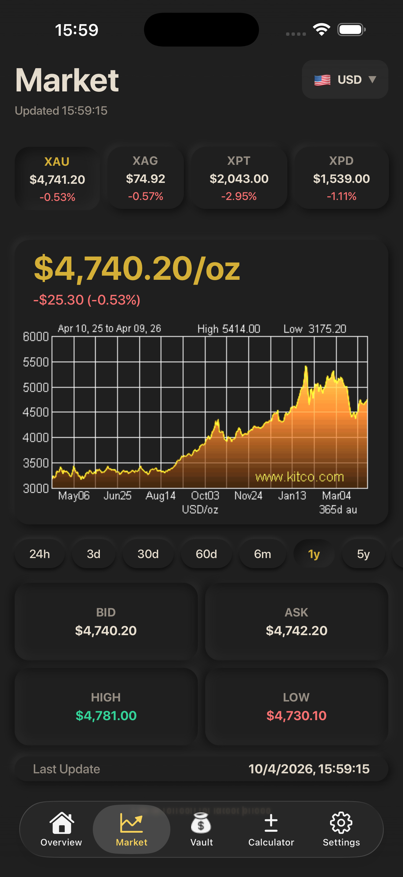 My Gold app — Live Spot Prices